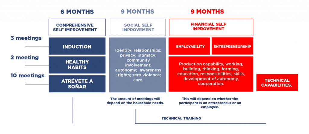 THE ROAD TO SELF IMPROVEMENT HR