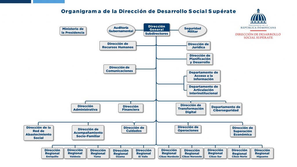 ORGANIGRAMA page 0001